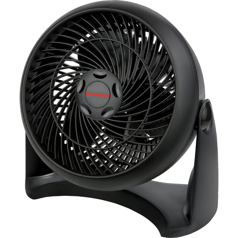 Standventilatoren