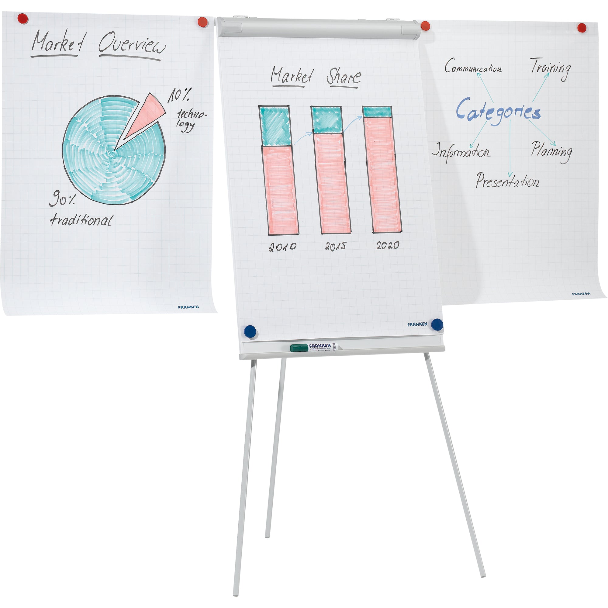 Franken Flipchart ECO Standard