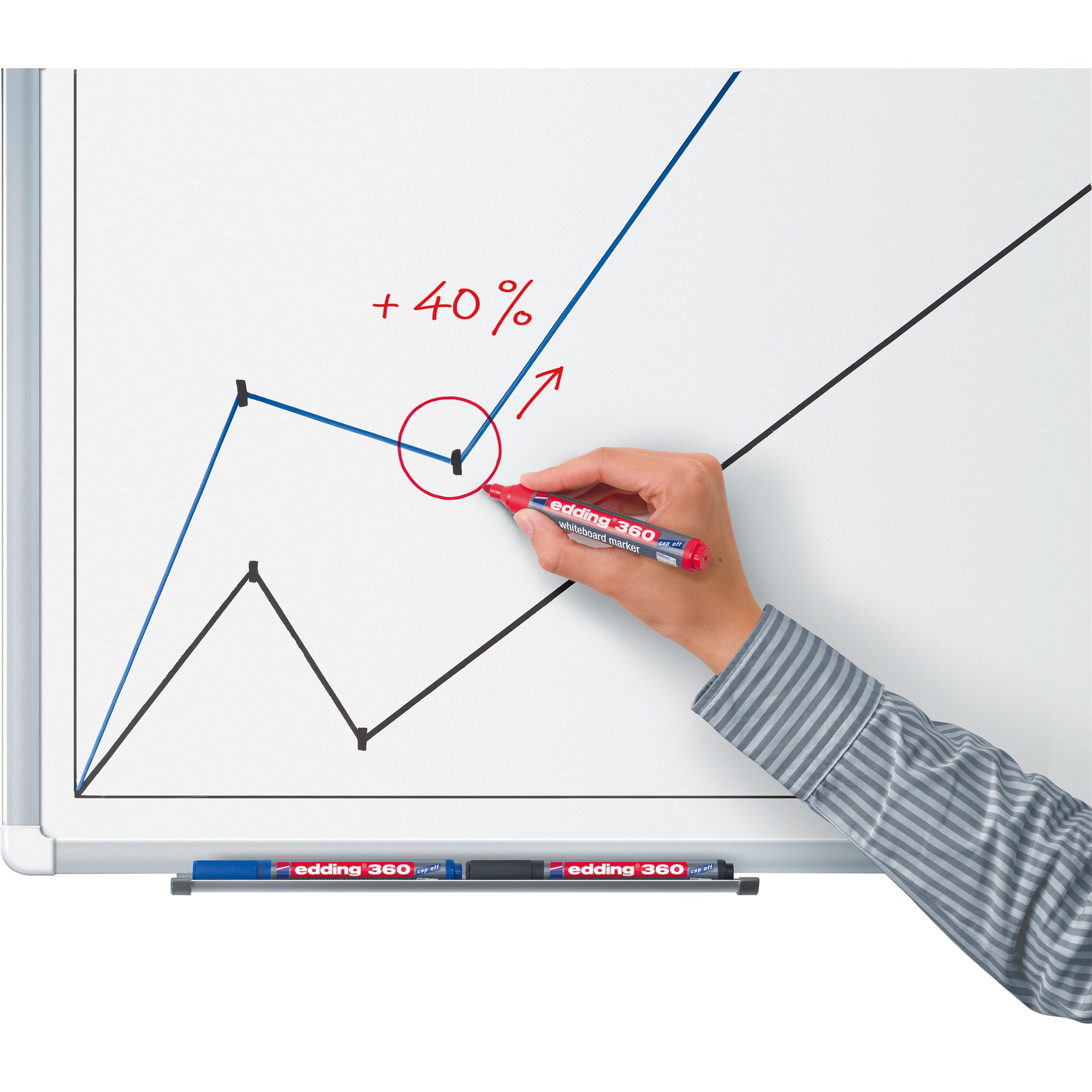 edding Whiteboardmarker 360