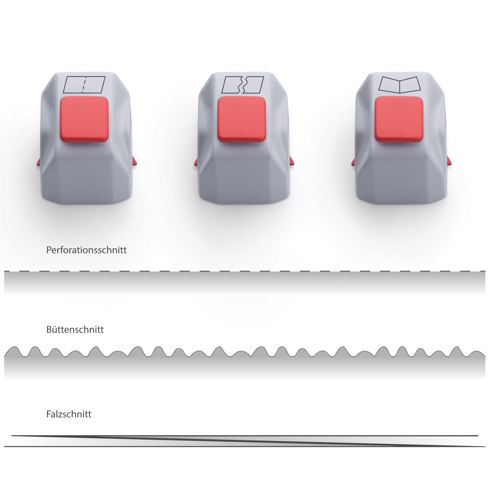 Dahle Messerkopf 980