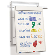 Anders+Kern Flipchart VisuLine