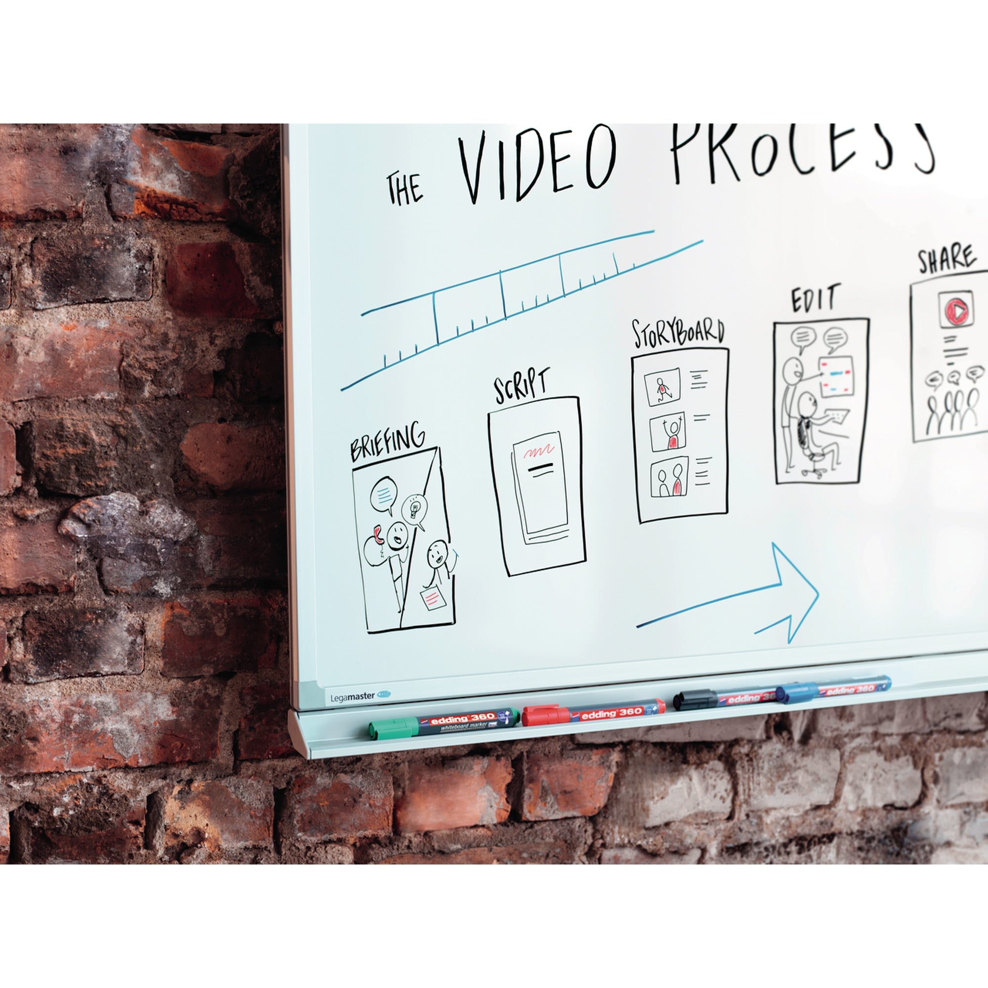 edding Whiteboard-/Flipchartmarker 360