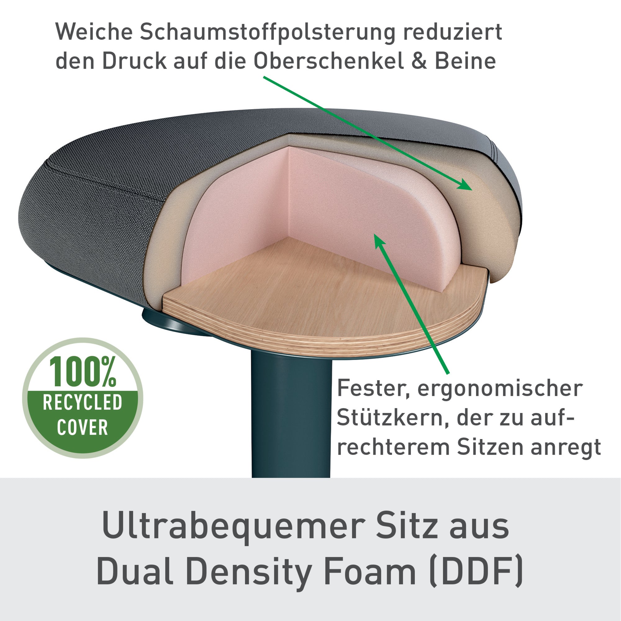 Leitz Stehhocker Ergo Active d.gr